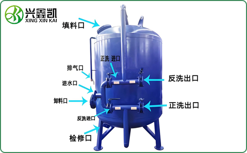 工業(yè)用石英砂過濾器 （污水處理）